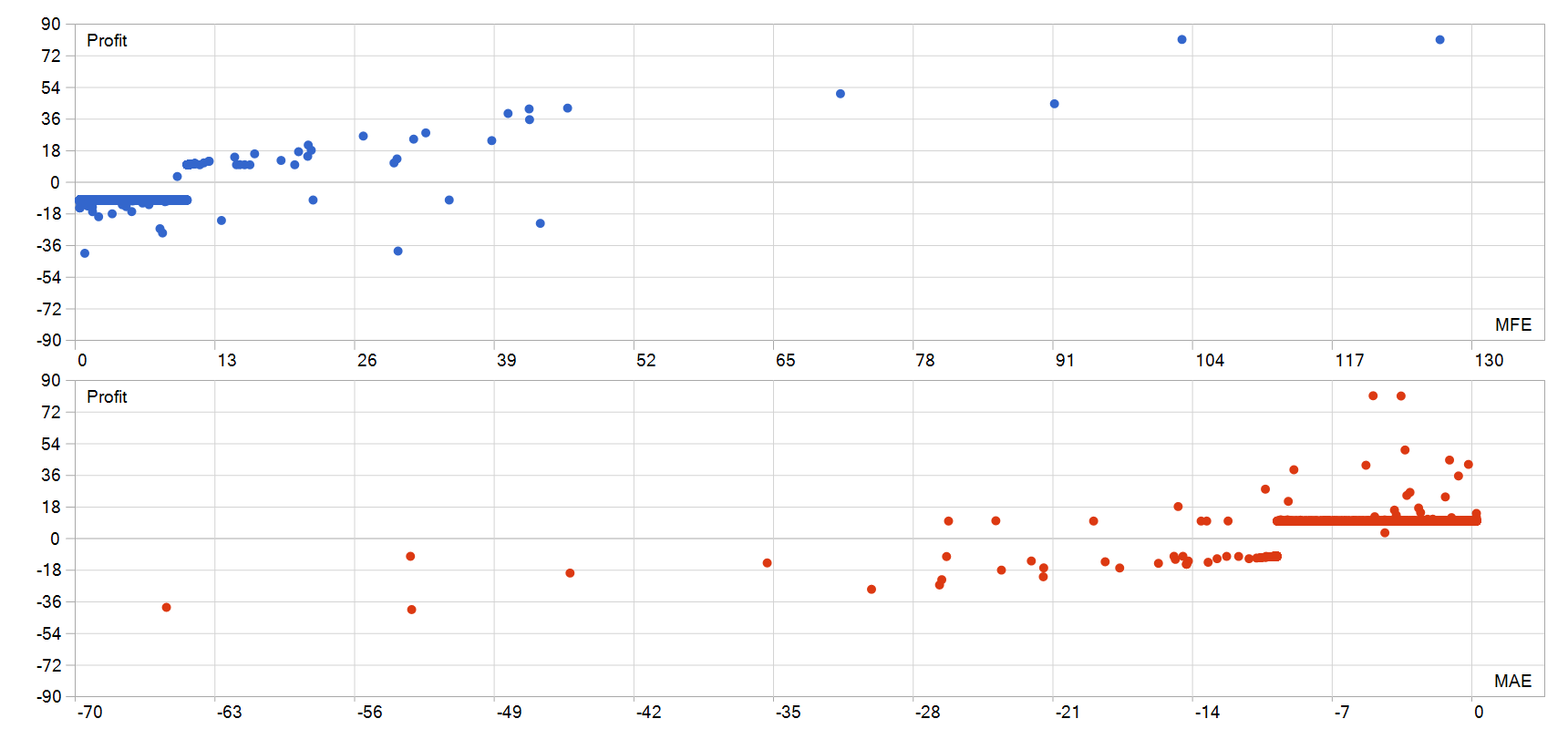 AI Gold Sniper MT5 EA MFE MAE 图