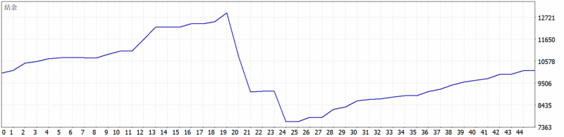 CryonX EA MT5 2026年回测利润达115.32USD，胜率85.42%量化交易程序 - 交易机器人 | 助力投资交易更好成功BBTrading
