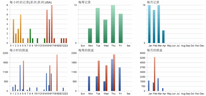 CryonX EA MT5 2026年回测利润达115.32USD，胜率85.42%量化交易程序 - 交易机器人 | 助力投资交易更好成功BBTrading