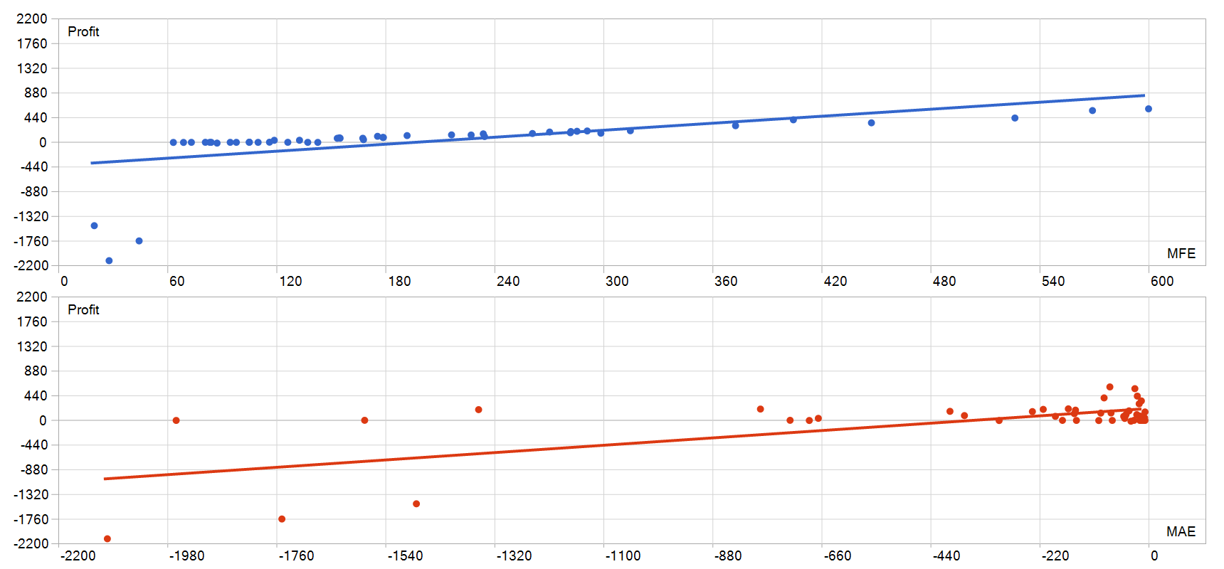 CryonX EA MT5 MFE MAE 图