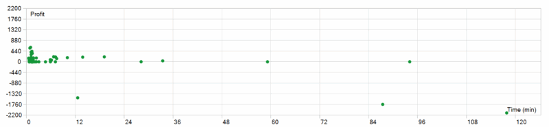 CryonX EA MT5 2026年回测利润达115.32USD，胜率85.42%量化交易程序 - 交易机器人 | 助力投资交易更好成功BBTrading