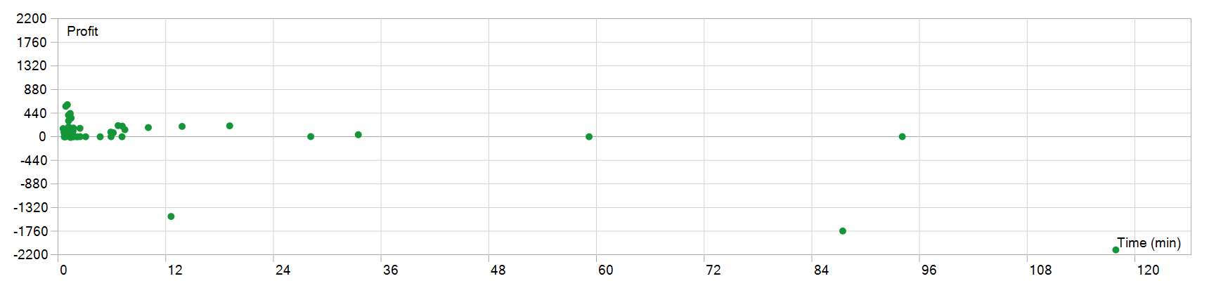 CryonX EA MT5 持仓时间图
