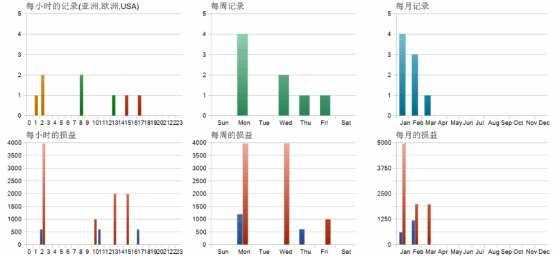 BB Return mt5 EA 2026年回测亏损7121.4USD，胜率37.5%量化交易程序 - 交易机器人 | 助力投资交易更好成功BBTrading