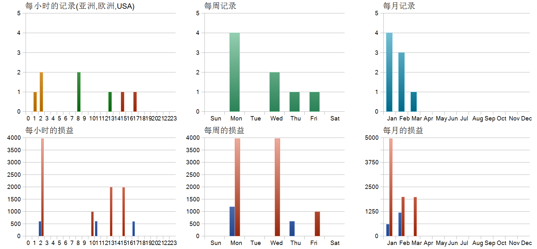 BB Return mt5 EA 历史分布图
