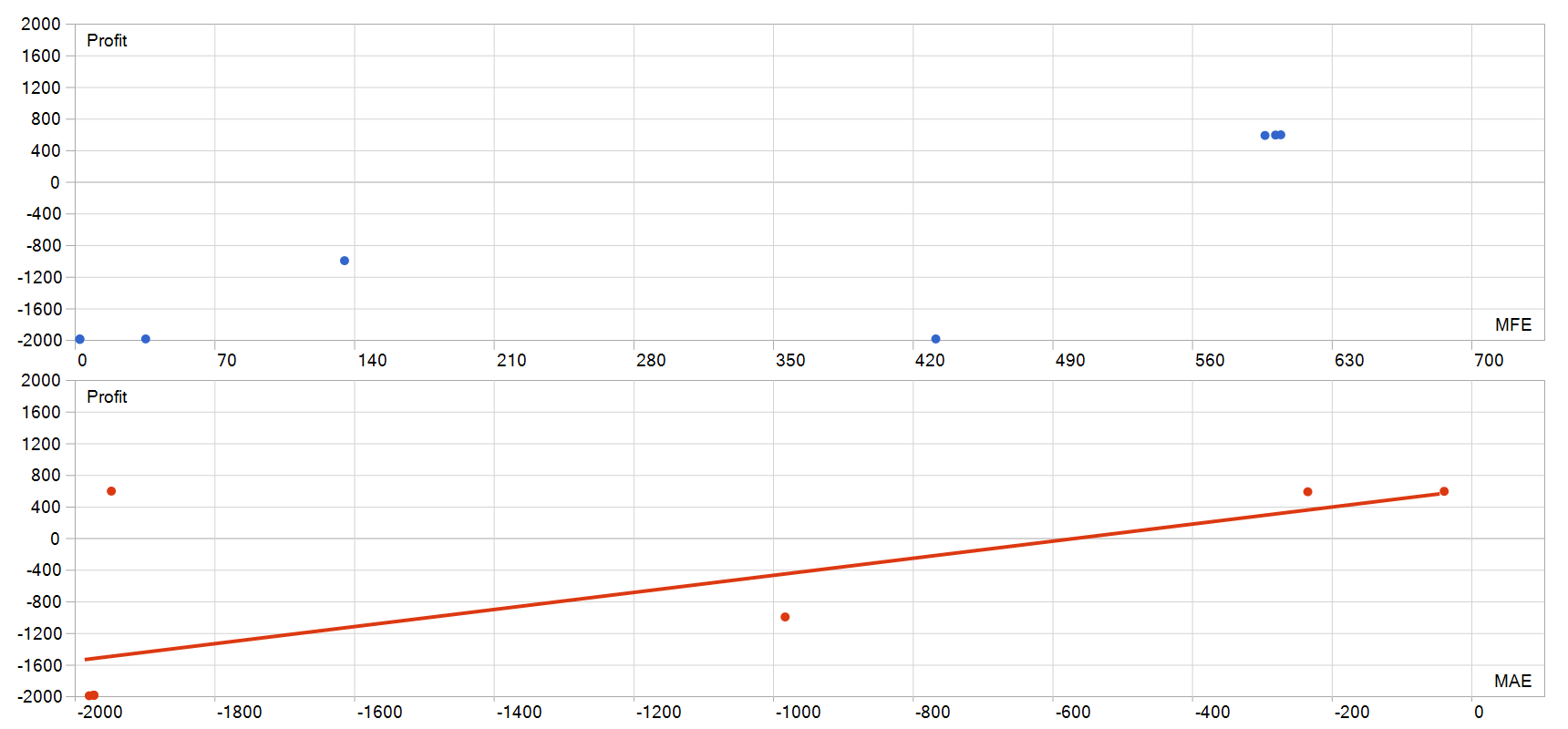BB Return mt5 EA MFE MAE 图