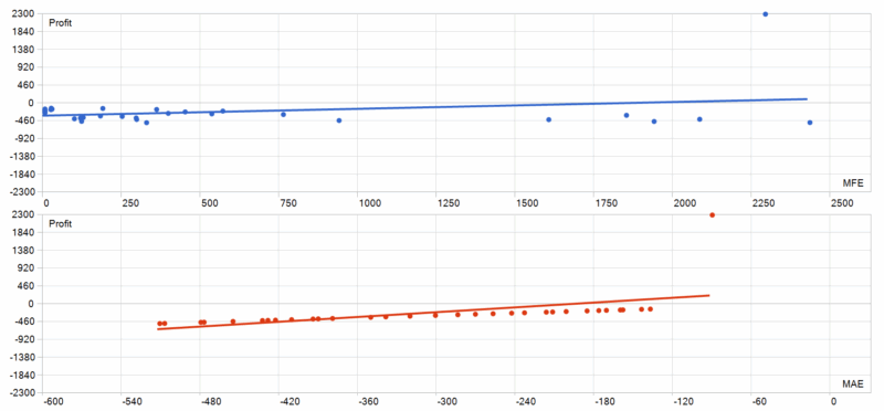 HTTP ea 2026年回测亏损7407.78USD，胜率3.12%量化交易程序 - 交易机器人 | 助力投资交易更好成功BBTrading