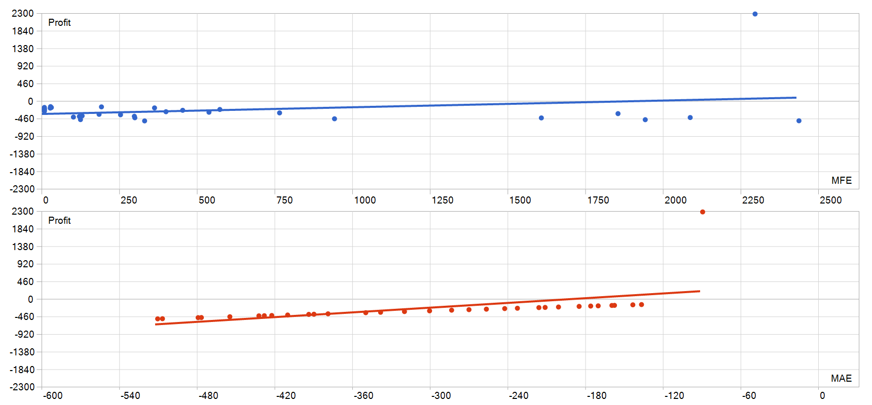 HTTP ea MT5 MFE MAE 分析图
