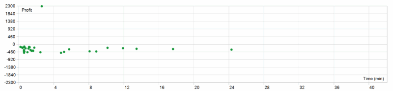 HTTP ea 2026年回测亏损7407.78USD，胜率3.12%量化交易程序 - 交易机器人 | 助力投资交易更好成功BBTrading