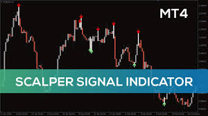 Fast Scalp-指标，不重绘，准确率70%+量化交易程序 - 交易机器人 | 助力投资交易更好成功BBTrading