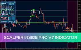 Scalper Inside PRO指标，日内剥头皮交易神器量化交易程序 - 交易机器人 | 助力投资交易更好成功BBTrading