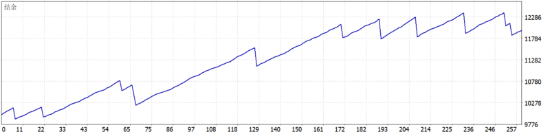 PrizmaL Gravity EA 2026年回测利润达1973.49USD，胜率95.37%量化交易程序 - 交易机器人 | 助力投资交易更好成功BBTrading