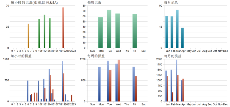 PrizmaL Gravity EA 2026年回测利润达1973.49USD，胜率95.37%量化交易程序 - 交易机器人 | 助力投资交易更好成功BBTrading