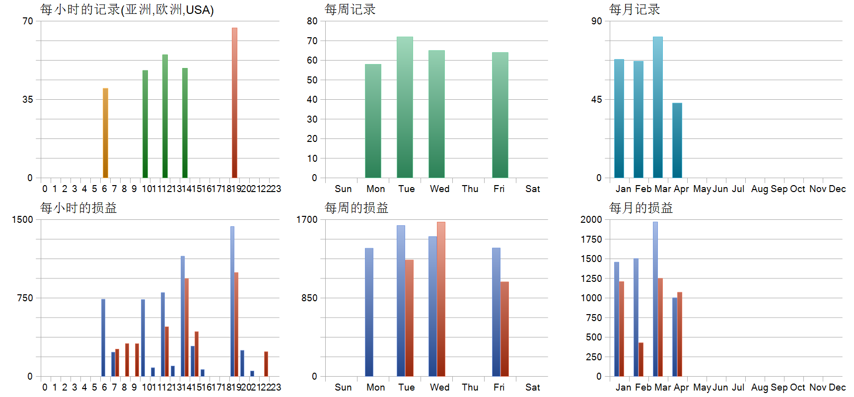 PrizmaL Gravity EA 历史分布图
