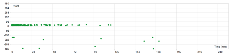 PrizmaL Gravity EA 2026年回测利润达1973.49USD，胜率95.37%量化交易程序 - 交易机器人 | 助力投资交易更好成功BBTrading
