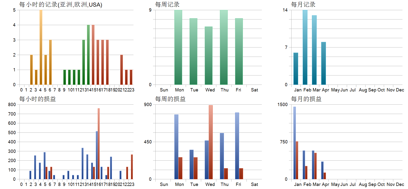 Royal Quant EA MT5 历史分布图