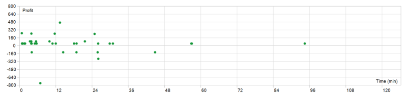 Royal Quant EA MT5 2026年回测利润达1273.53USD，胜率82.93%量化交易程序 - 交易机器人 | 助力投资交易更好成功BBTrading