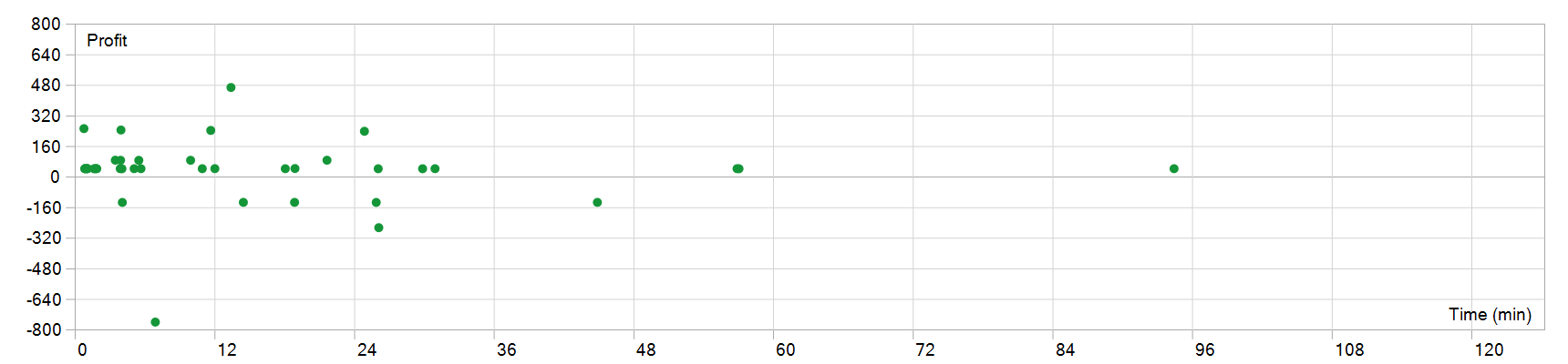 Royal Quant EA MT5 持仓时间图