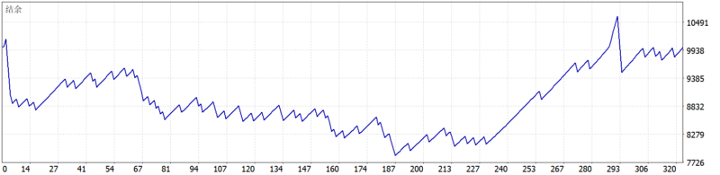 Queen Strategies Empire EA 2026年回测亏损0.43USD，胜率80.12%量化交易程序 - 交易机器人 | 助力投资交易更好成功BBTrading