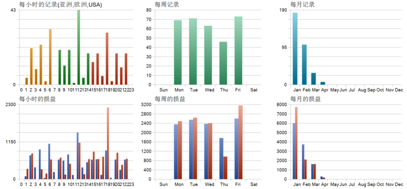 Queen Strategies Empire EA 2026年回测亏损0.43USD，胜率80.12%量化交易程序 - 交易机器人 | 助力投资交易更好成功BBTrading