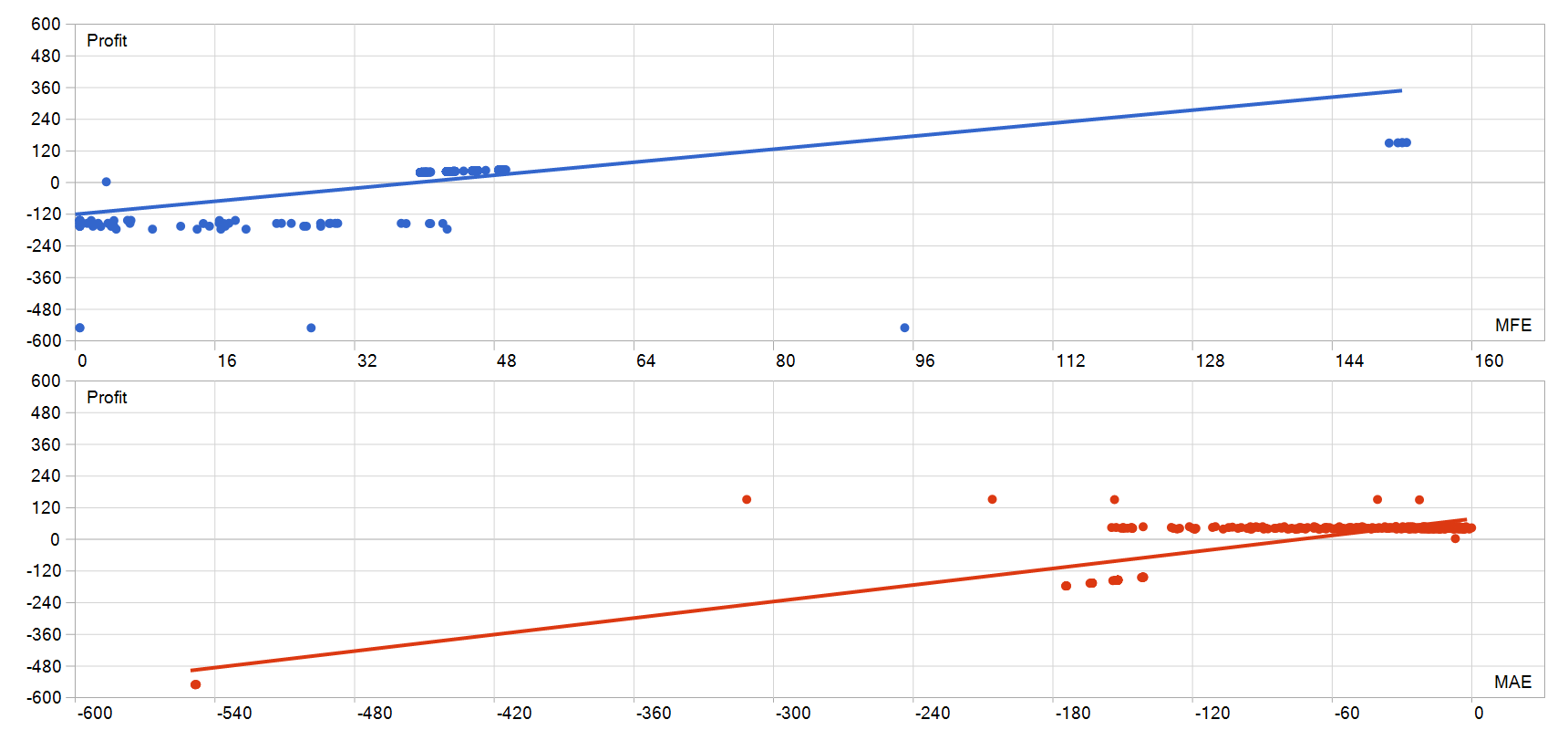 Queen Strategies Empire EA MFE MAE 图