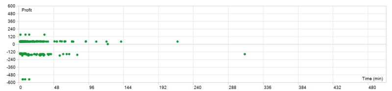 Queen Strategies Empire EA 2026年回测亏损0.43USD，胜率80.12%量化交易程序 - 交易机器人 | 助力投资交易更好成功BBTrading