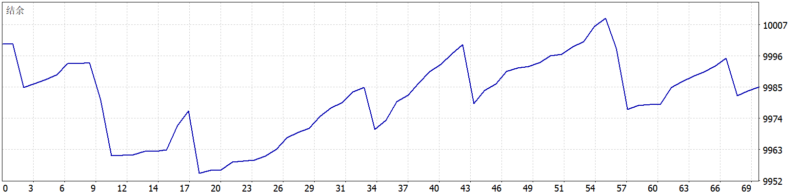 Aot EA 2026年回测亏损15.11USD，胜率86.96%量化交易程序 - 交易机器人 | 助力投资交易更好成功BBTrading