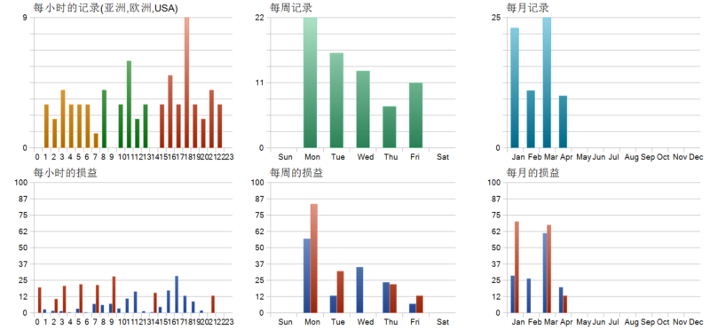 Aot EA 2026年回测亏损15.11USD，胜率86.96%量化交易程序 - 交易机器人 | 助力投资交易更好成功BBTrading