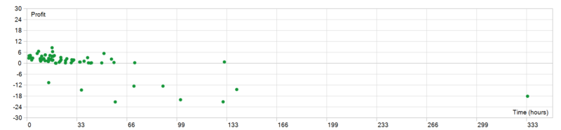 Aot EA 2026年回测亏损15.11USD，胜率86.96%量化交易程序 - 交易机器人 | 助力投资交易更好成功BBTrading