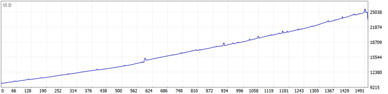 Qyra Mt5 EA 2026年回测利润达12953.1USD，胜率83.09%量化交易程序 - 交易机器人 | 助力投资交易更好成功BBTrading