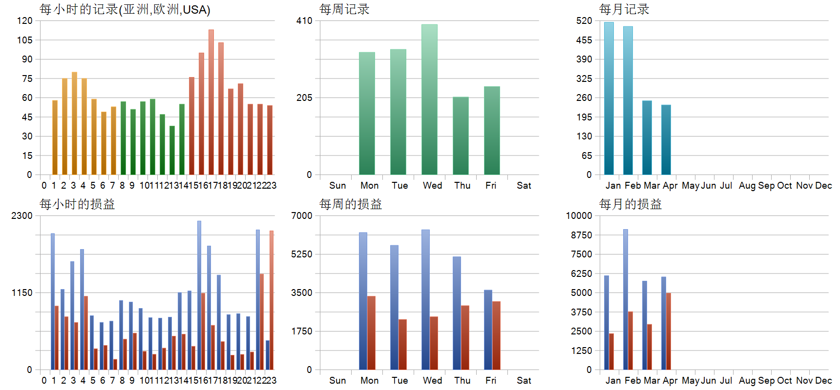 Qyra Mt5 EA 历史分布图