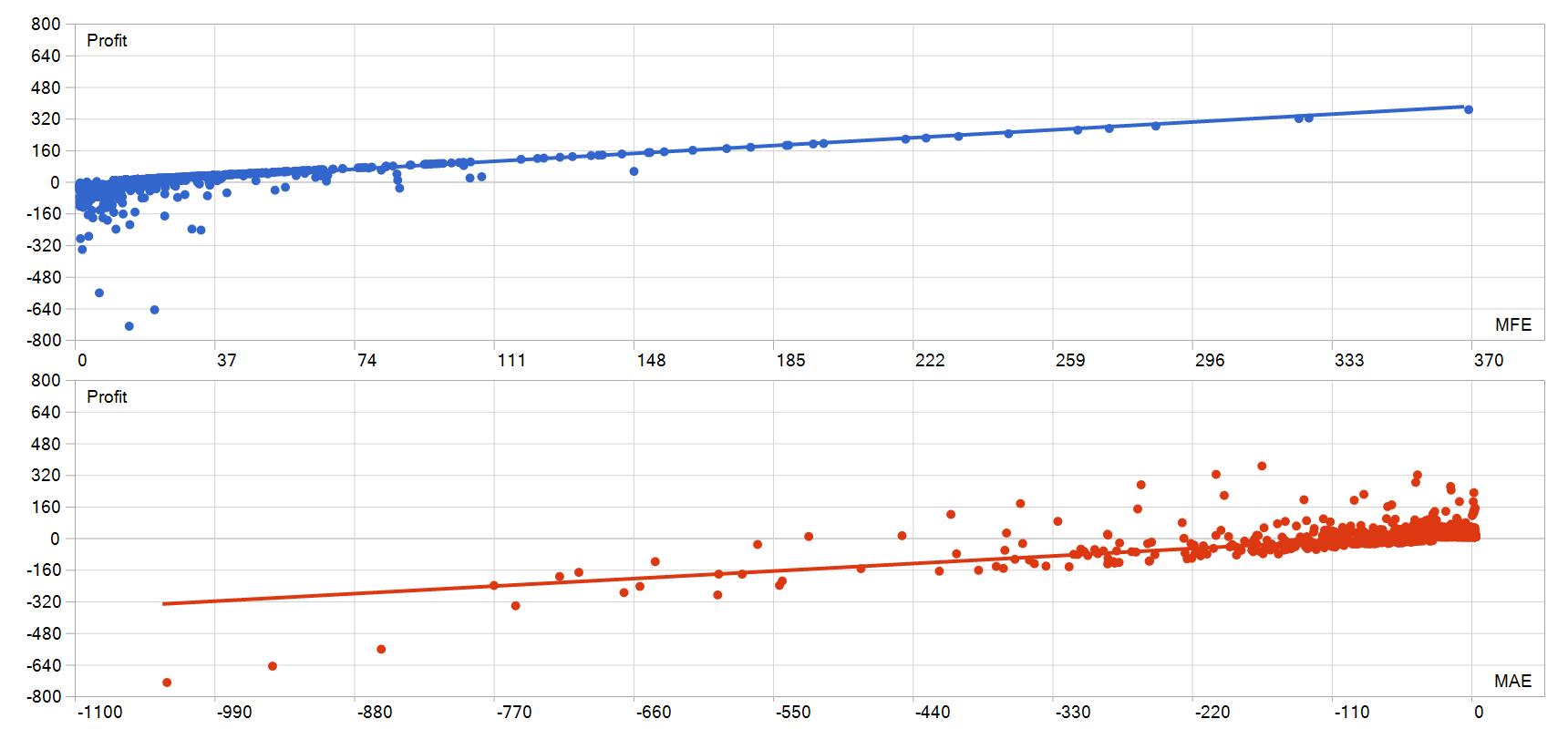 Qyra Mt5 EA MFE MAE 图
