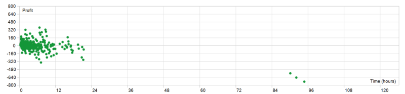 Qyra Mt5 EA 2026年回测利润达12953.1USD，胜率83.09%量化交易程序 - 交易机器人 | 助力投资交易更好成功BBTrading