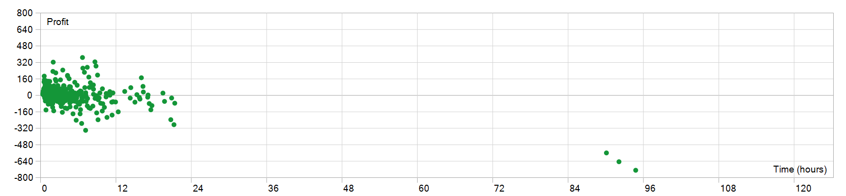 Qyra Mt5 EA 持仓时间图