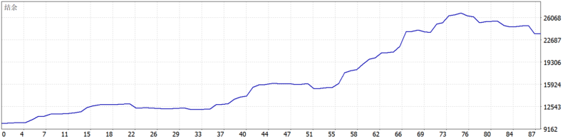 Rixa EA 2026年回测利润达13681.93USD，胜率80.68%量化交易程序 - 交易机器人 | 助力投资交易更好成功BBTrading