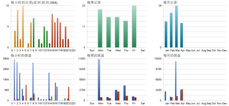 Rixa EA 2026年回测利润达13681.93USD，胜率80.68%量化交易程序 - 交易机器人 | 助力投资交易更好成功BBTrading