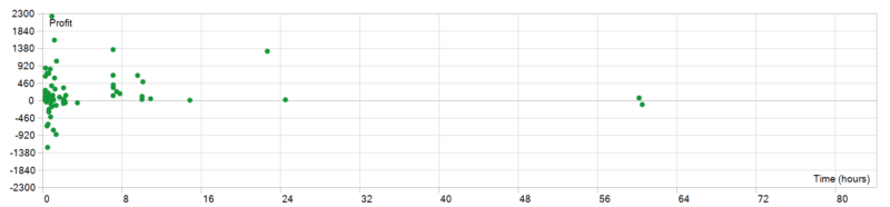 Rixa EA 2026年回测利润达13681.93USD，胜率80.68%量化交易程序 - 交易机器人 | 助力投资交易更好成功BBTrading