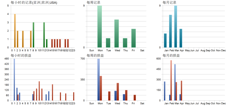 AI Quantum Scalper EA 2026年回测亏损158.5USD，胜率47.83%量化交易程序 - 交易机器人 | 助力投资交易更好成功BBTrading