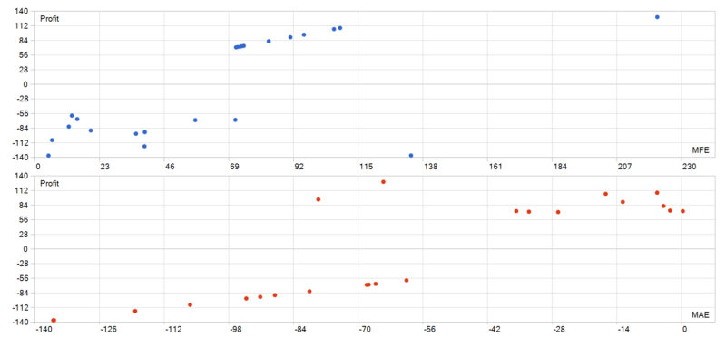 AI Quantum Scalper EA 2026年回测亏损158.5USD，胜率47.83%量化交易程序 - 交易机器人 | 助力投资交易更好成功BBTrading