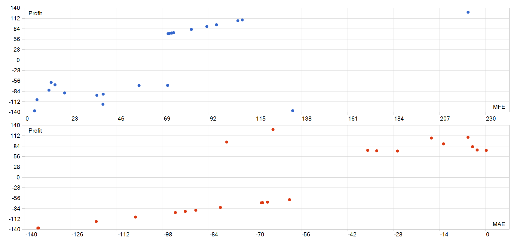 AI Quantum Scalper EA MFE MAE 图