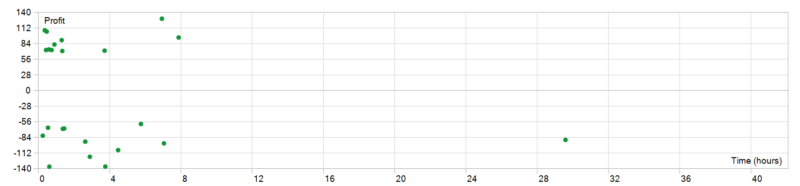 AI Quantum Scalper EA 2026年回测亏损158.5USD，胜率47.83%量化交易程序 - 交易机器人 | 助力投资交易更好成功BBTrading