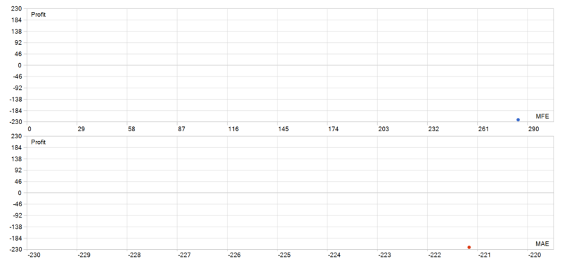 Golden Hen EA 2026年回测亏损221.2USD，胜率0%量化交易程序 - 交易机器人 | 助力投资交易更好成功BBTrading