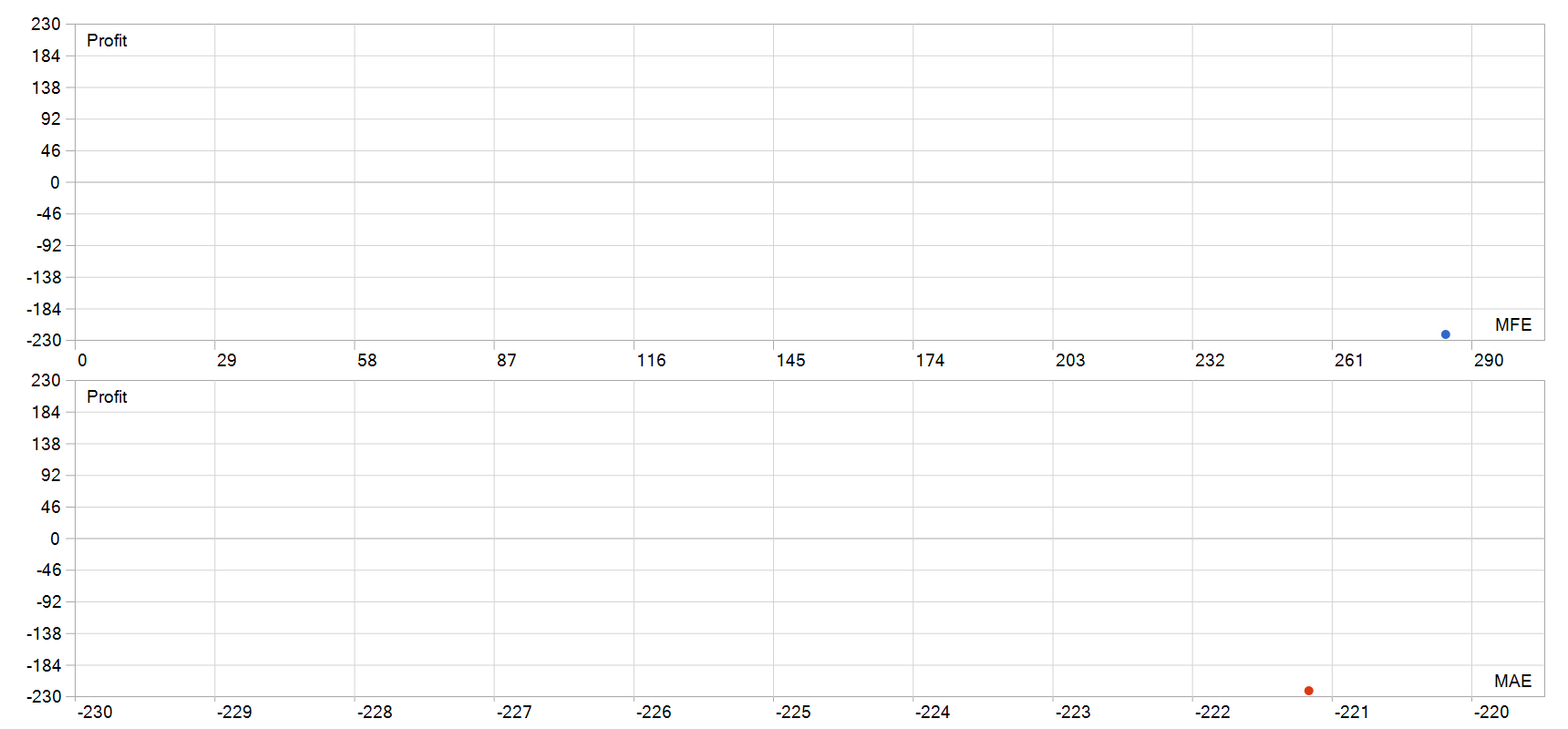 Golden Hen EA MFE MAE 图