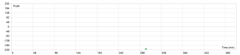 Golden Hen EA 2026年回测亏损221.2USD，胜率0%量化交易程序 - 交易机器人 | 助力投资交易更好成功BBTrading