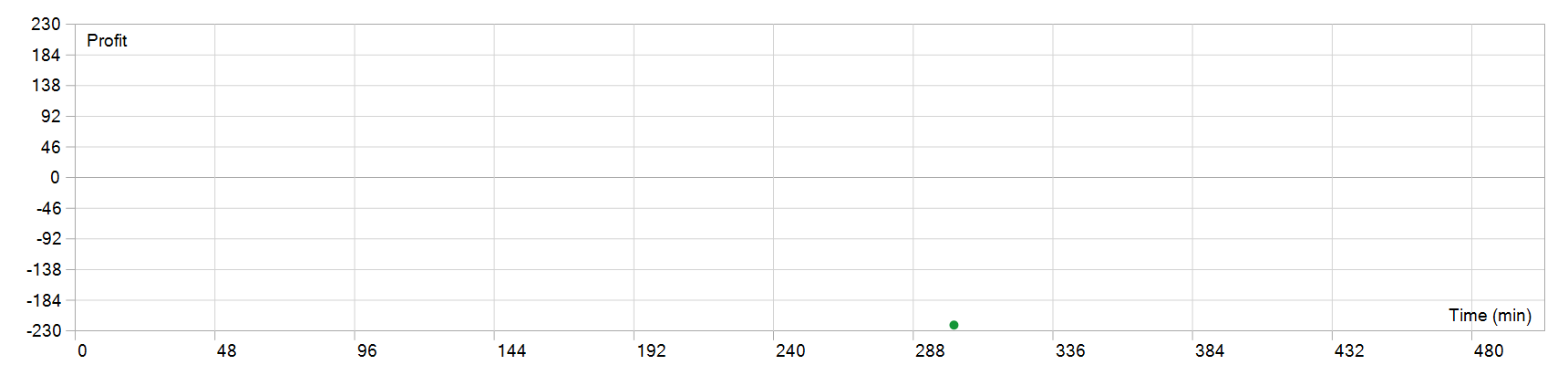 Golden Hen EA 持仓时间图