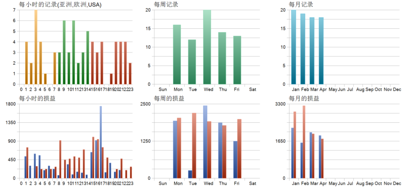 EA Pips Hunter 2026年回测亏损2149.05USD，胜率45.33%量化交易程序 - 交易机器人 | 助力投资交易更好成功BBTrading