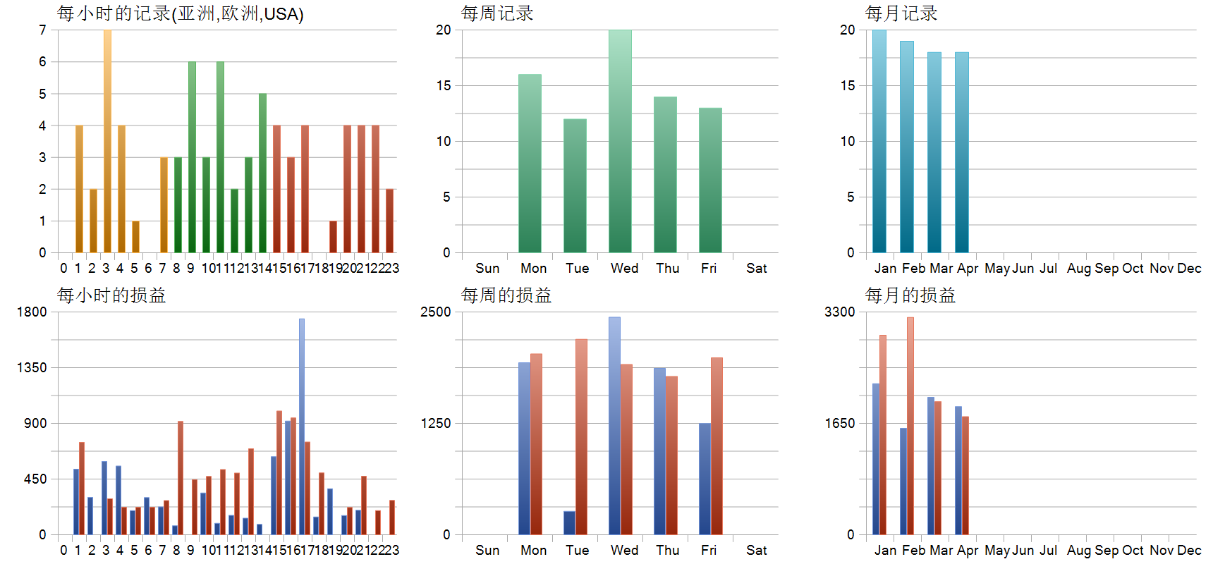 EA Pips Hunter 历史分布图