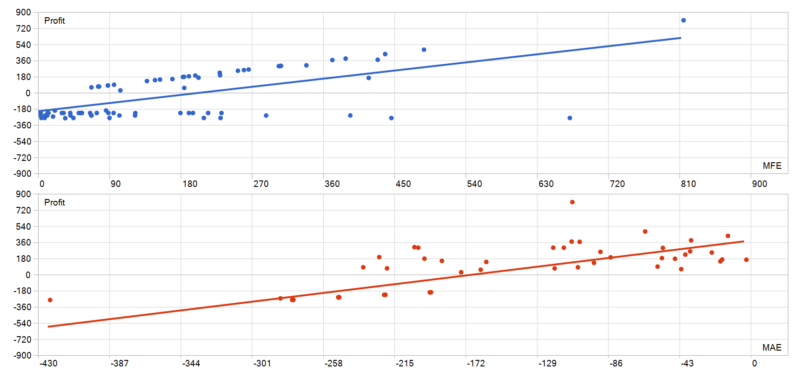 EA Pips Hunter 2026年回测亏损2149.05USD，胜率45.33%量化交易程序 - 交易机器人 | 助力投资交易更好成功BBTrading