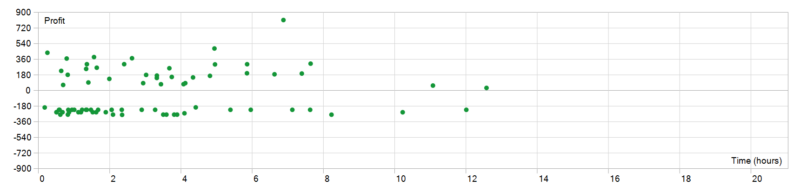 EA Pips Hunter 2026年回测亏损2149.05USD，胜率45.33%量化交易程序 - 交易机器人 | 助力投资交易更好成功BBTrading