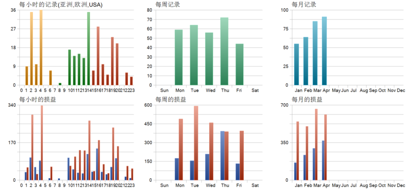 X Fusion AI EA 2026年回测亏损1258.34USD，胜率40.34%量化交易程序 - 交易机器人 | 助力投资交易更好成功BBTrading