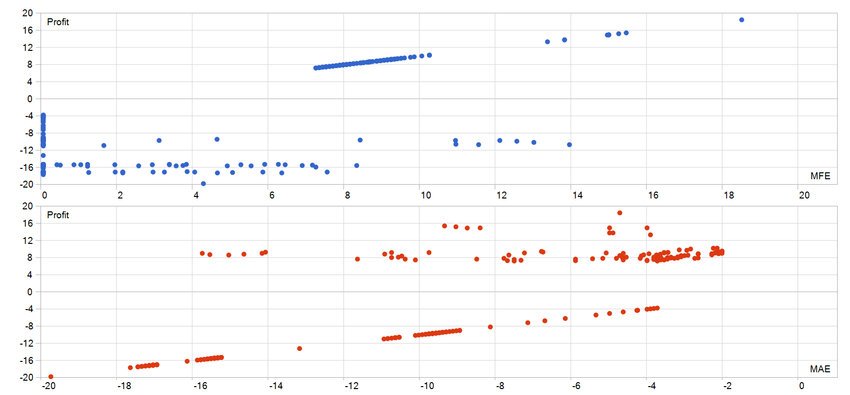 X Fusion AI EA MFE MAE 图